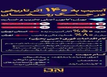 آسیب به ۱۴۰ اثر تاریخی در جنگ رمضان